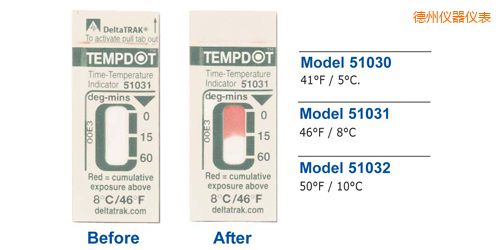 ���ݜض�ָʾ��(bi��o)�� Tempdot �r�g-�ضȘ�(bi��o)��