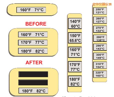 ���A�ض�ָʾ�˺� �ߜ�ThermoLabel�˺�