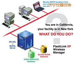 ��(j��)��ܛ��(����;W(w��ng)�j(lu��)�йܣ�)