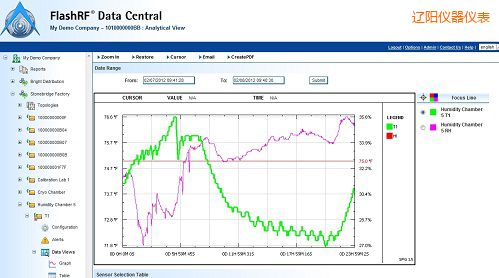 �|�(y��ng)FlashRF ��(sh��)��(j��)����