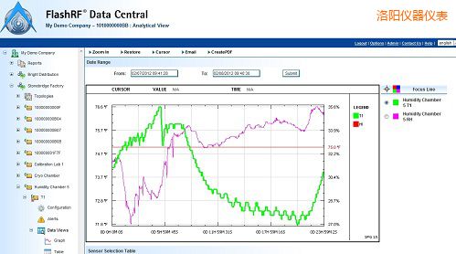 ���FlashRF ��������