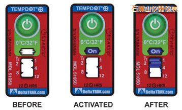 ʯ��ɽ�ض�ָʾ��(bi��o)�� ��Ӌ�����r�g/�ضȵĘ�(bi��o)��