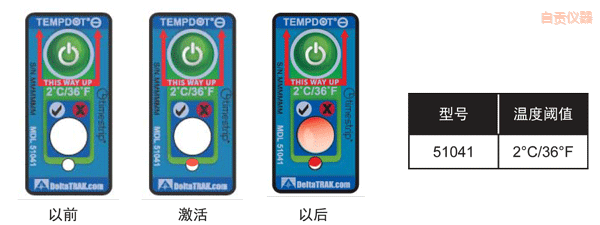 ��ؕ�ض�ָʾ��(bi��o)�� ��Ӌ�½��ضȵĘ�(bi��o)��